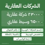 دليل الشركات العقارية والوسطاء في السعودية – يضم 29500 شركة