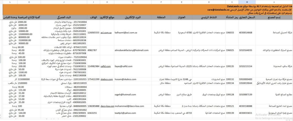 دليل المصانع الكامل مثال